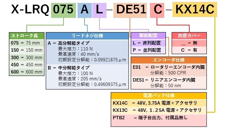 X-LRQ-DEC&DE 型番仕様　9-17-2020.jpg
